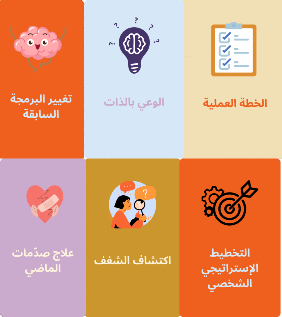 أهم العناوين والمحاور التي يتناولها كتاب ابدأ فقط